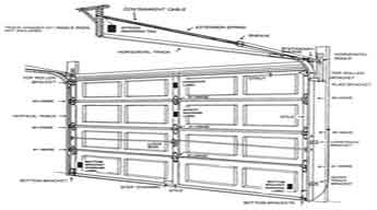 Garage Door Opener Remote